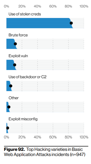 2021 Verizon Data Breach Investigations Report Proves That Cybercrime ...